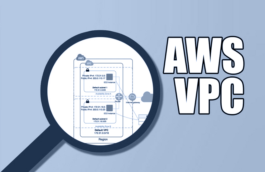 Are You Using the AWS Default VPC? Stop now!