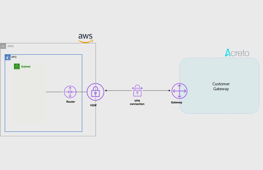 The Rumored AWS Whitebox Switch is a Customer Gateway